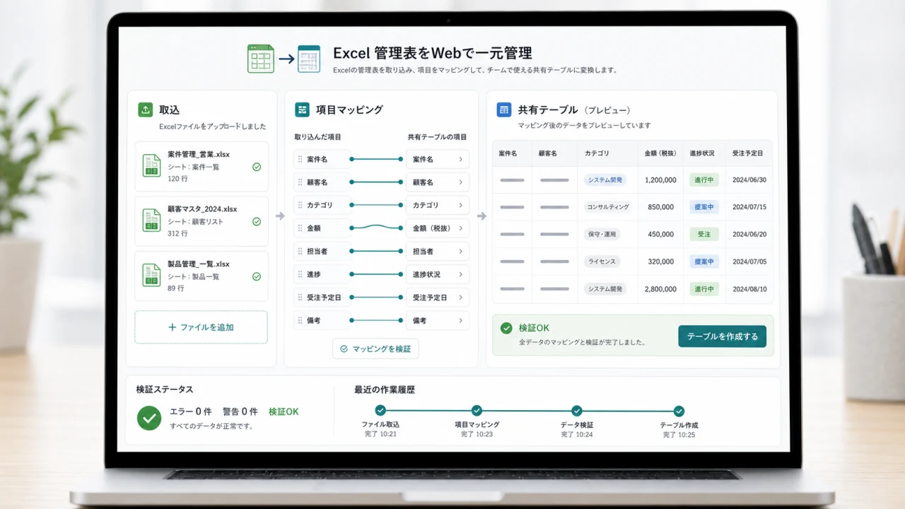 複数のExcel管理表をチームで使える一つのWeb画面にまとめたイメージ